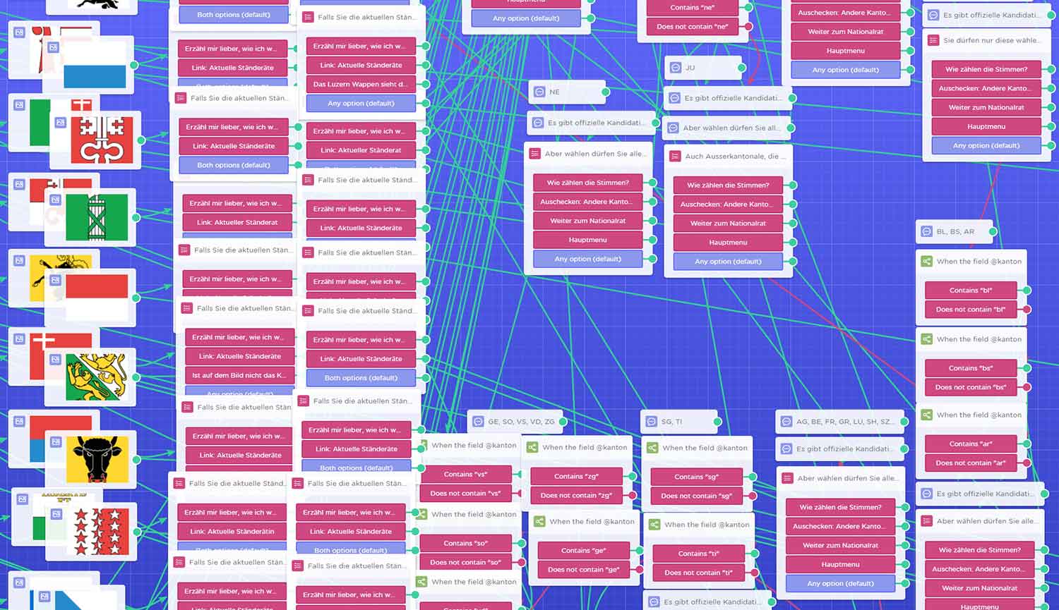 Anatomie von Chatbot Parli