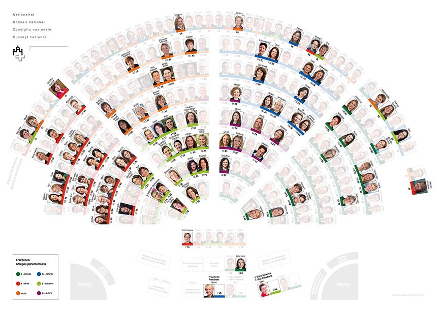 Plan des sièges de l’Assemblée fédérale en 2019