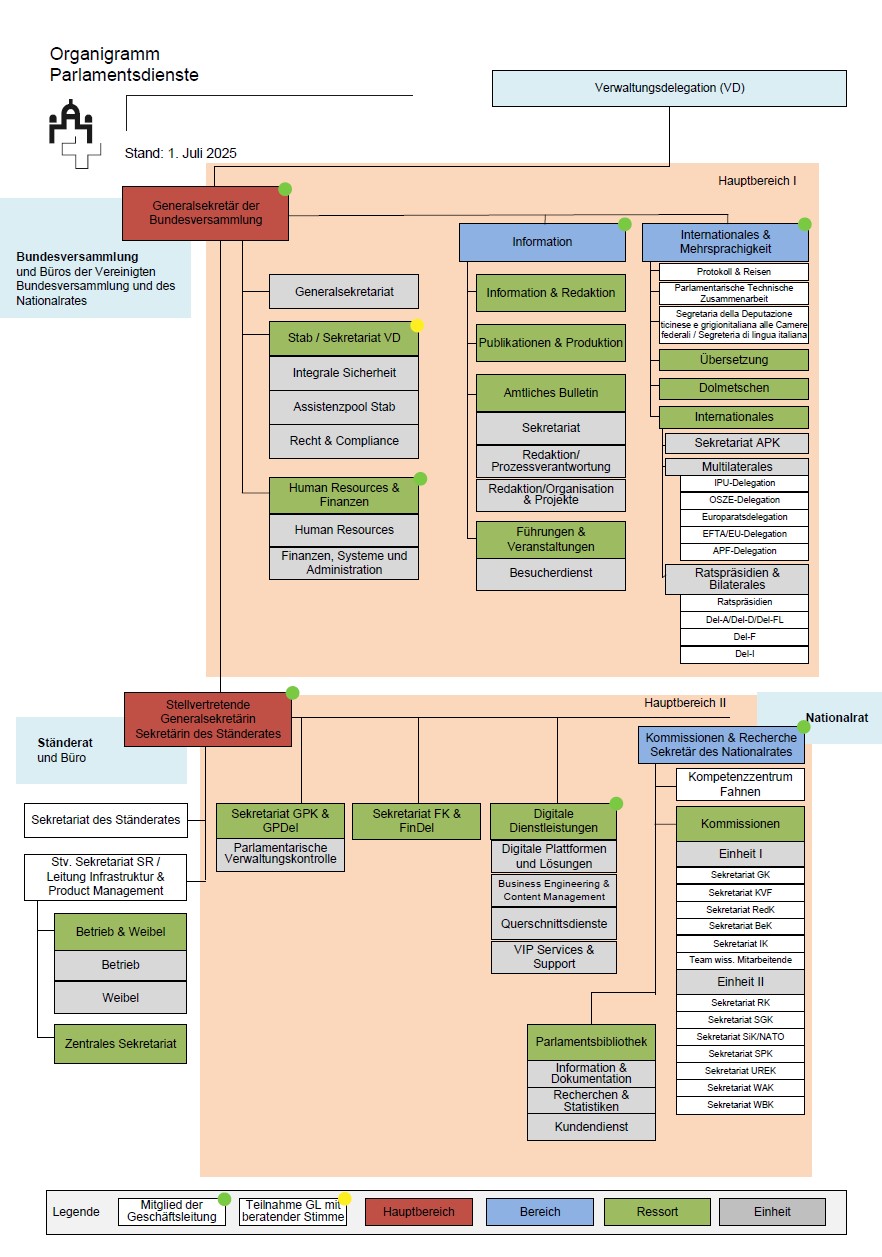 Organigramme Parlamentsdienste