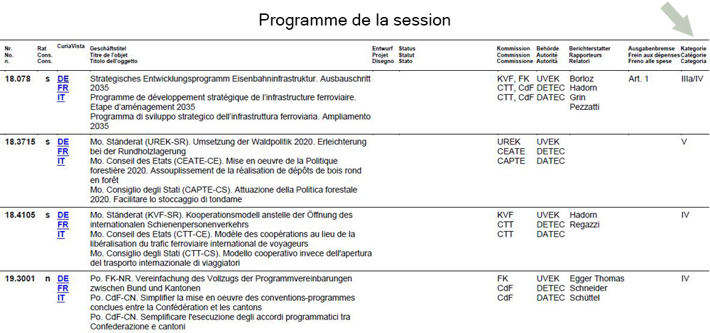 programme de la session