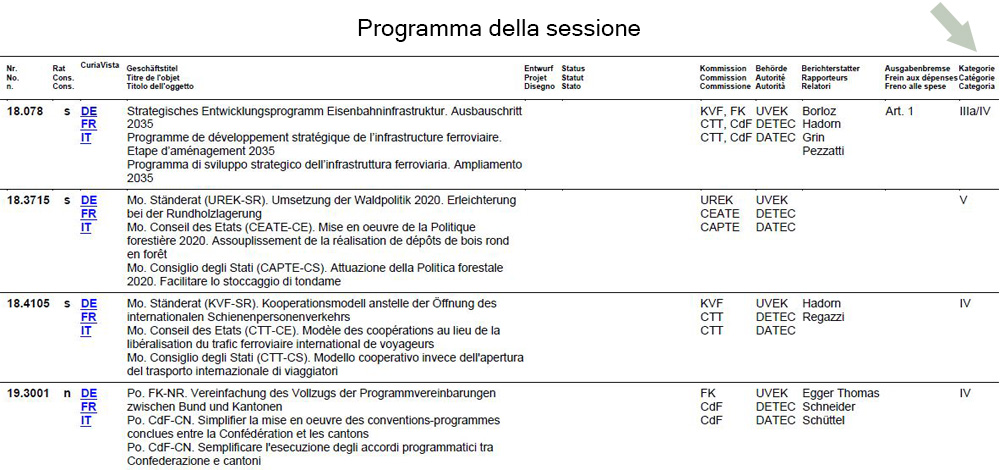 Programme della sessione