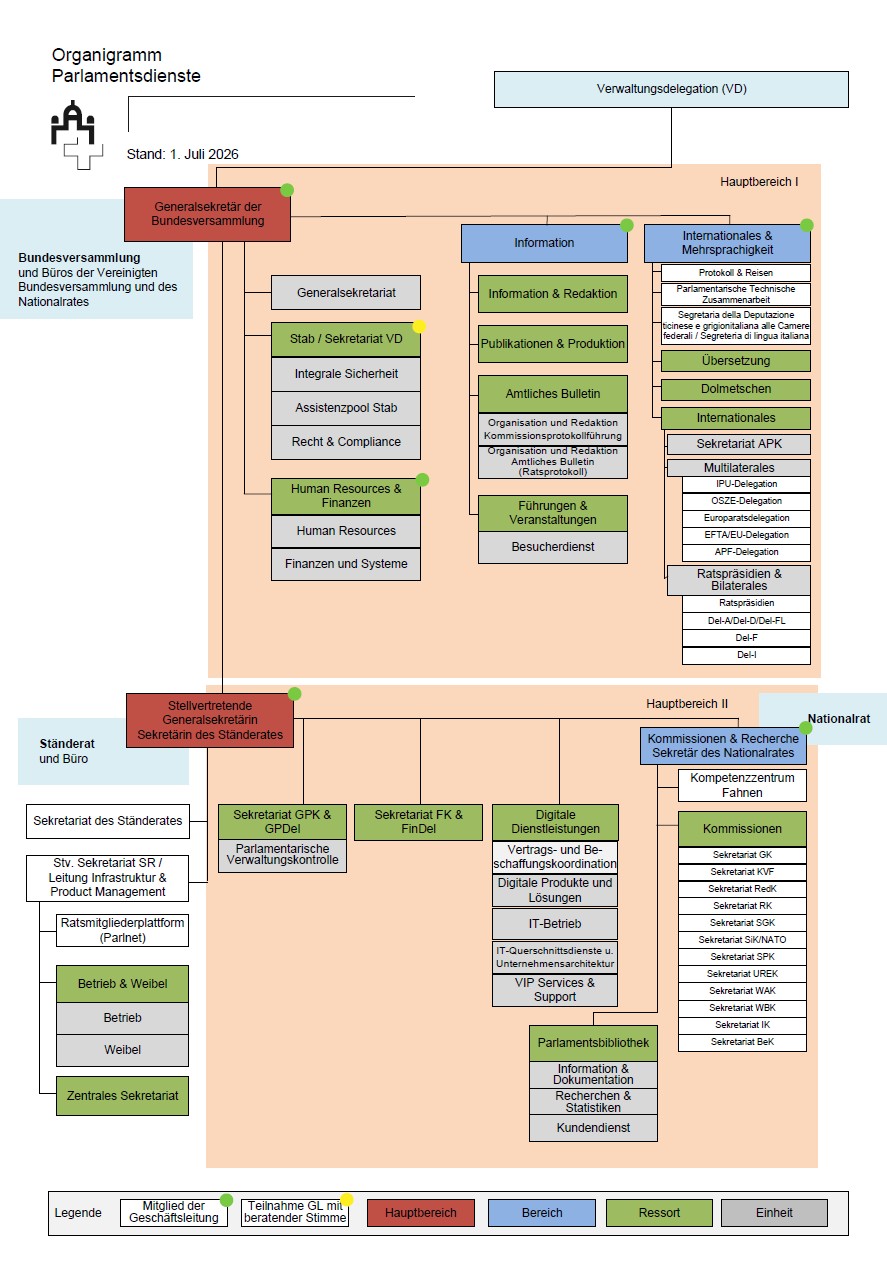 Organigramme Parlamentsdienste