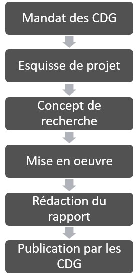 Procédure d'évaluation_v1.jpg