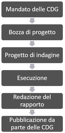 Processo di valutazione_v1.jpg
